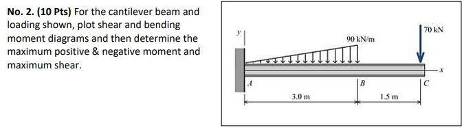 70 Kn No 2 10 Pts For The Cantilever Beam And Loading Shown Plot Shear And Bending Moment Diagrams And Then Determi 1