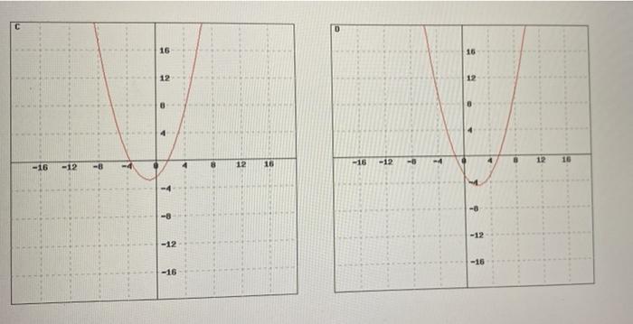 5 Points Answer The Following Questions For The Parabola Y 0 42 1 3 Then Choose The Correct Graph Uso Decimals When 4