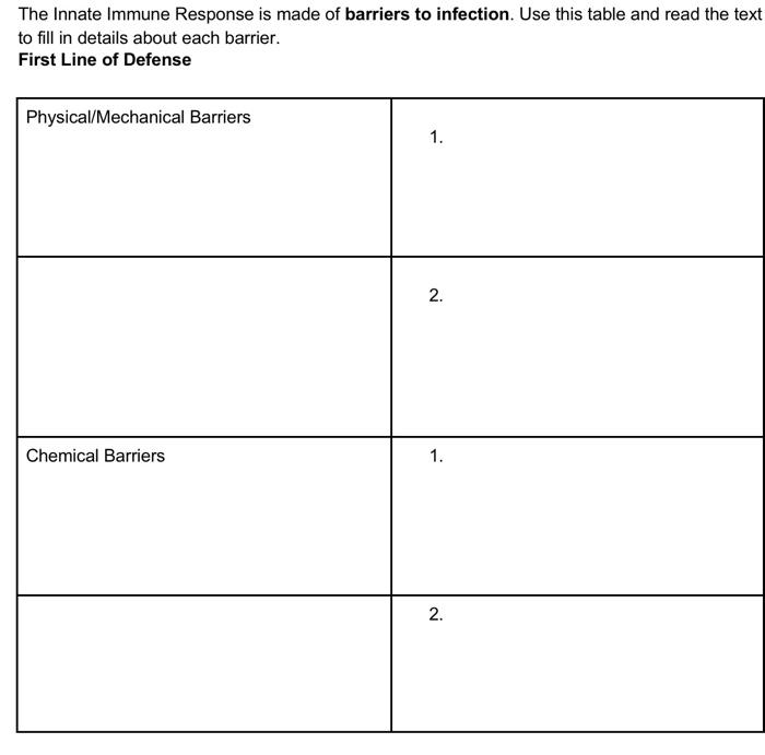 The Innate Immune Response Is Made Of Barriers To Infection Use This Table And Read The Text To Fill In Details About E 1