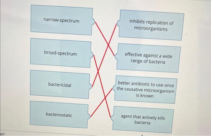 Air Narrow Spectrum Broad Spectrum Bactericidal Bacteriostatic Inhibits Replication Of Microorganisms Effective Against 1
