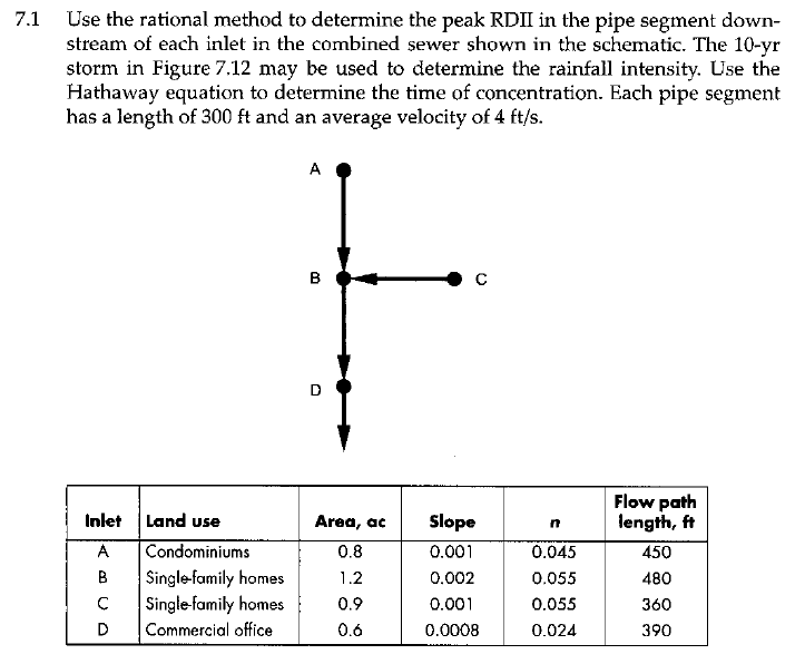 7 1 Use The Rational Method To Determine The Peak Rdii In The Pipe Segment Down Stream Of Each Inlet In The Combined Se 1