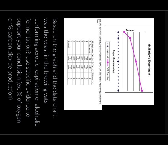 Amount Mr Barley S Experiment Alcohol Co2 Bubbles Ms Oat Measured The Change Ir Concentrations Of O Co And Ethanol 1