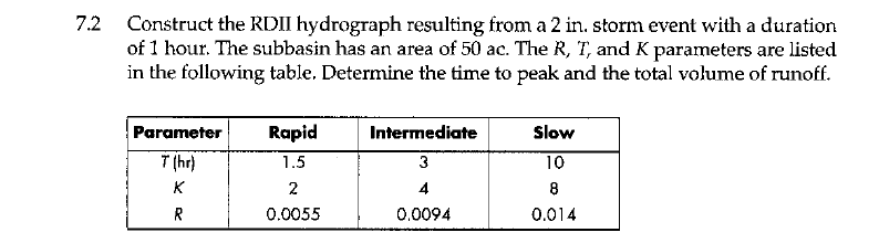 Construct The Rdii Hydrograph Resulting From A 2 In Storm Event With A Duration Of 1 Hour The Subbasin Has An Area Of 1