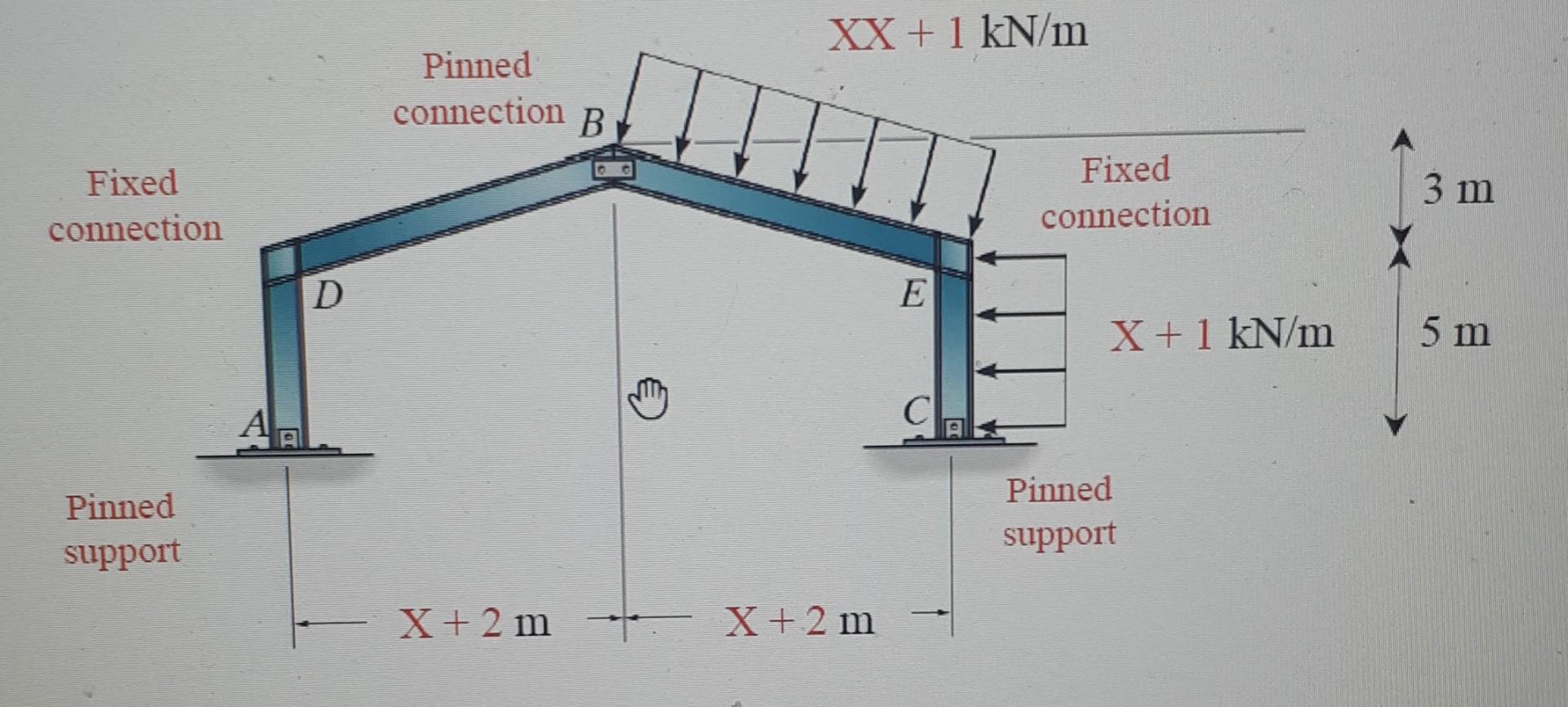 Determine The Reaction At Supports Internal Normal Force N Shear Force V And Bending Moment M In The Beam Shown 1