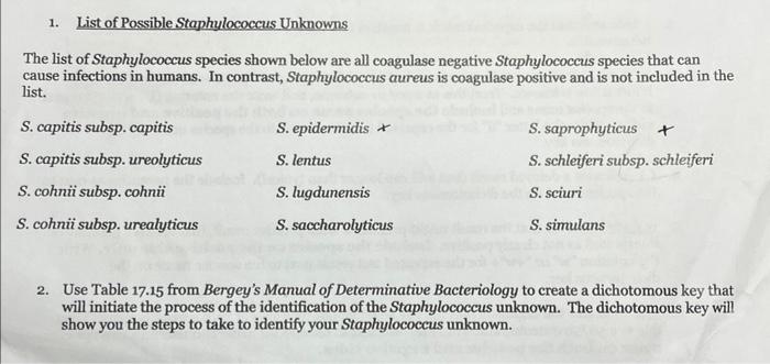 1 List Of Possible Staphylococcus Unknowns The List Of Staphylococcus Species Shown Below Are All Coagulase Negative St 1