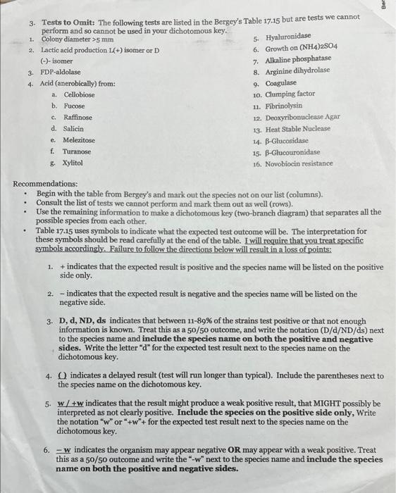 1 List Of Possible Staphylococcus Unknowns The List Of Staphylococcus Species Shown Below Are All Coagulase Negative St 2