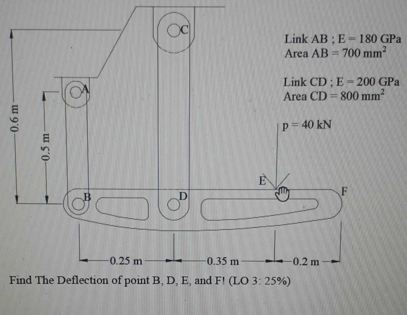 Find The Declection Of Point B D E And F Link Ab E 180 Gpa Area Ab 700 Mm2 Link Cd E 200 Gpa Area Cd 80 1