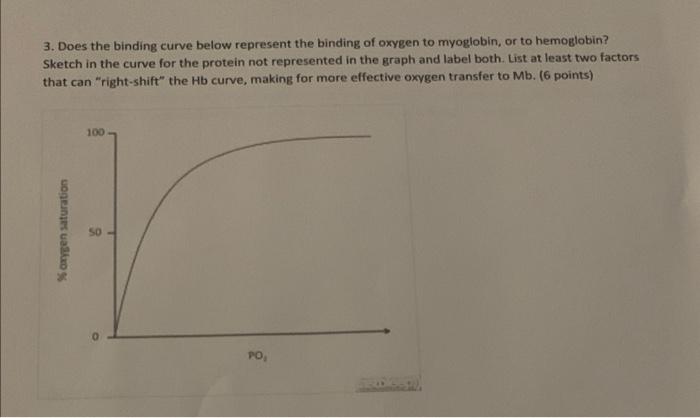 3 Does The Binding Curve Below Represent The Binding Of Oxygen To Myoglobin Or To Hemoglobin Sketch In The Curve For 1