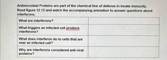 Antimicrobial Proteins Are Part Of The Chemical Line Of Defense In Innate Immunity Read Figure 12 12 And Watch The Acco 1