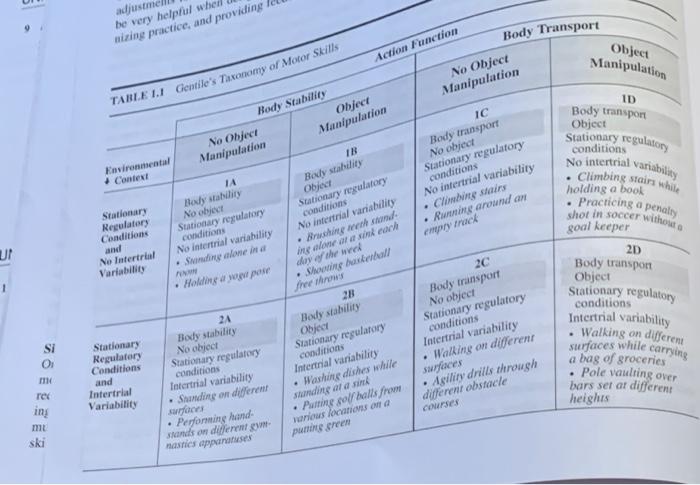 Ut Si Or Mo Rec Ing Mu Ski Adjustm Be Very Helpful When Nizing Practice And Providing A Table 1 1 Gentile S Taxonomy Of 1