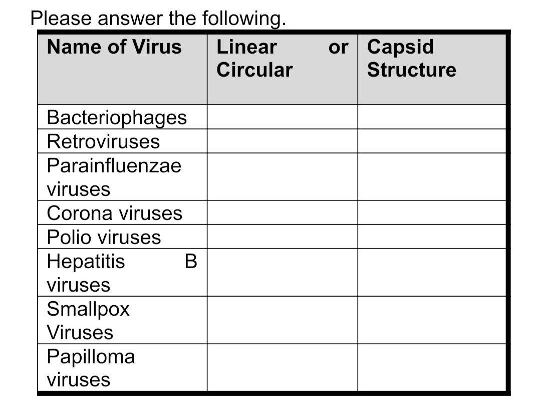 Please Answer The Following Name Of Virus Linear Circular Bacteriophages Retroviruses Parainfluenzae Viruses Corona Vir 1