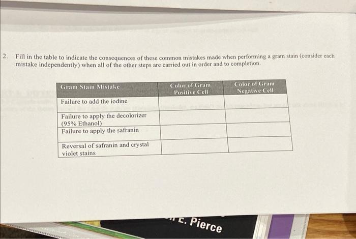 2 Fill In The Table To Indicate The Consequences Of These Common Mistakes Made When Performing A Gram Stain Consider E 1