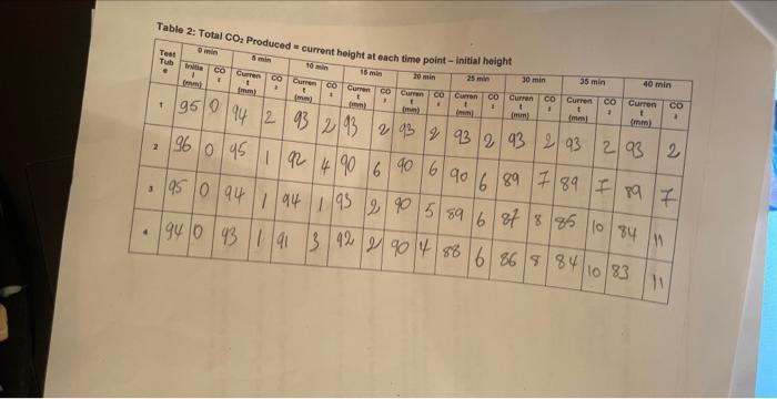 Table 1 Metabolic Rates Of Germinating And Dry Beans Oxygen Consumption Ml O 20 Min Respirometer A B 53 Contents Ger 4