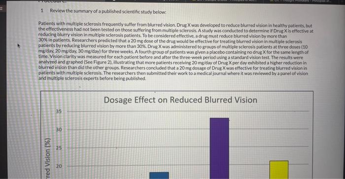 1 Review The Summary Of A Published Scientific Study Below Patients With Multiple Sclerosis Frequently Suffer From Blur 1