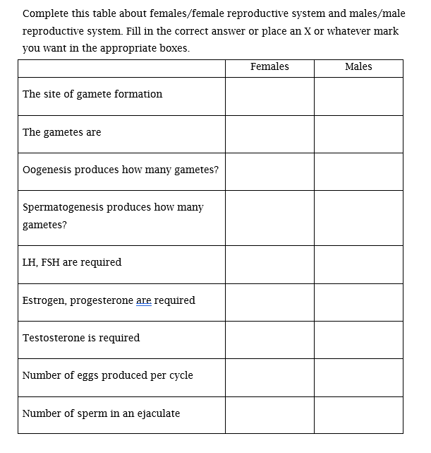 Complete This Table About Females Female Reproductive System And Males Male Reproductive System Fill In The Correct Ans 1