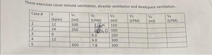 These Exercises Cover Minute Ventilation Alveolar Ventilation And Deadspace Ventilation Case Va Lpm 1 2345 F Bpm 1