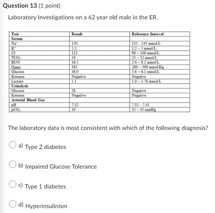 Question 13 1 Point Laboratory Investigations On A 62 Year Old Male In The Er Test Serum Na K Ci Tco Bun Osmo Glucos 1