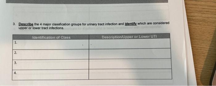 3 Describe The 4 Major Classfication Groups For Urinary Tract Infection And Identify Which Are Considered Upper Or Lowe 1
