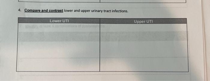 4 Compare And Contrast Lower And Upper Urinary Tract Infections Lower Uti Upper Uti 1