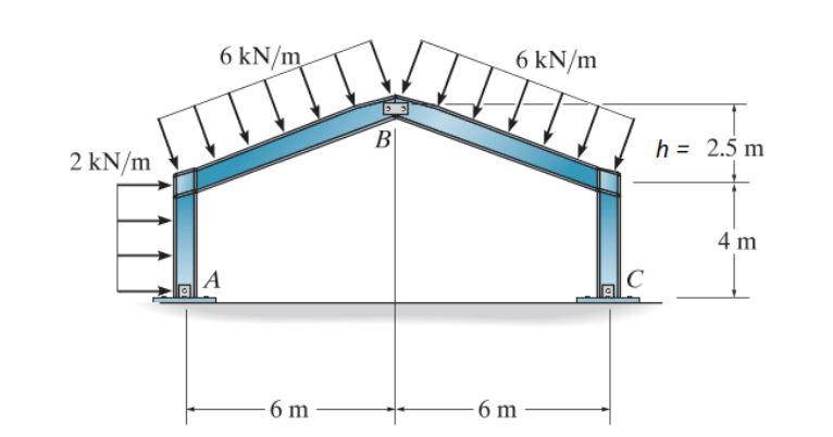 Please Provide A Shear Force And Bending Moment Diagram I Am Struggling To Get The Calculations For The Two Members Wit 1