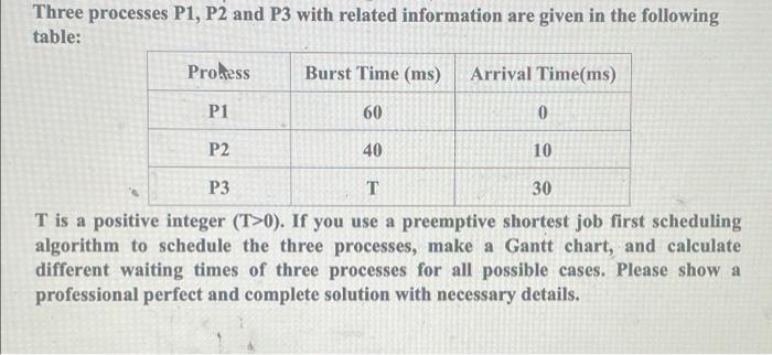 Three Processes P1 P2 And P3 With Related Information Are Given In The Following Table Burst Time Ms Arrival Time Ms 1