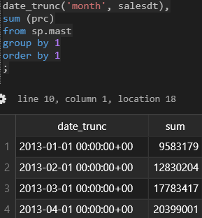Here Is The Sql Question How Many Total Sales Are Completed Each Month If I Replace 1 With Salesdt Then The Output Wi 2