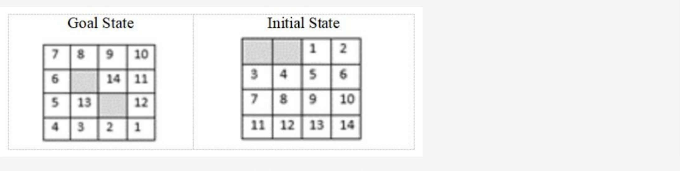 Consider The Below Initial And Goal State Of The Problem And Answer The Following Questions Given Is An N Tile Puzzle W 1