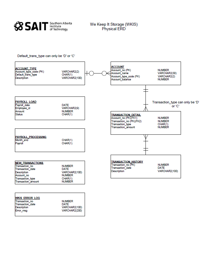 Problem This Assignment Is Based On The We Keep It Storage Wkis Company S System An Accounting System Transactions 1