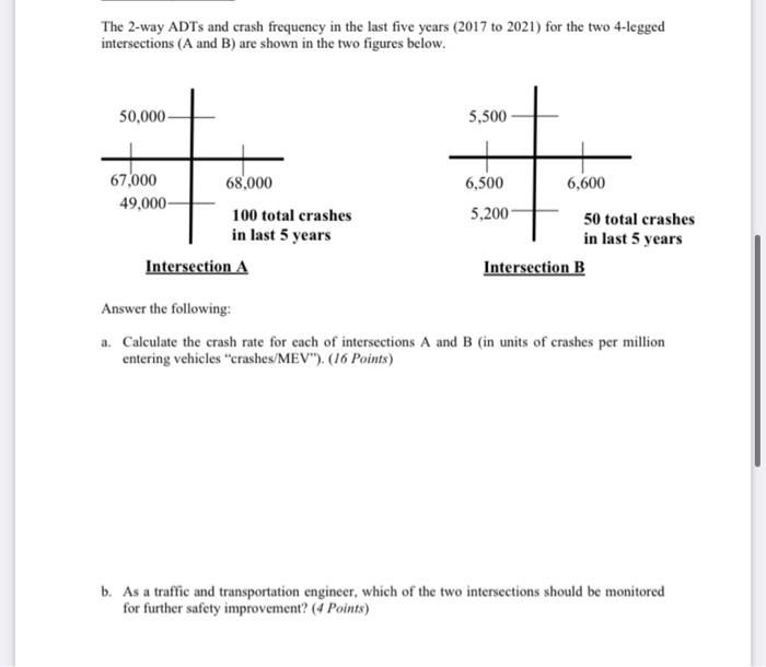 The 2 Way Adts And Crash Frequency In The Last Five Years 2017 To 2021 For The Two 4 Legged Intersections A And B Ar 1