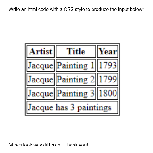 Write An Html Code With A Css Style To Produce The Input Below Artist Title Year Jacque Painting 11793 Jacque Painting 1