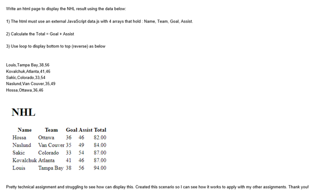 Write An Html Page To Display The Nhl Result Using The Data Below 1 The Html Must Use An External Javascript Data Js W 1
