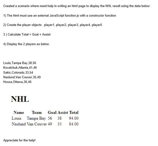 Created A Scenario Where Need Help In Writing An Html Page To Display The Nhl Result Using The Data Below 1 The Html M 1