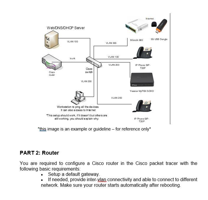 Web Dns Dhcp Server Cisco Router Vlan 100 Trunk Wwwww Cisco Switch Vlan 200 Workstation To Ping All The Devices It Can 1