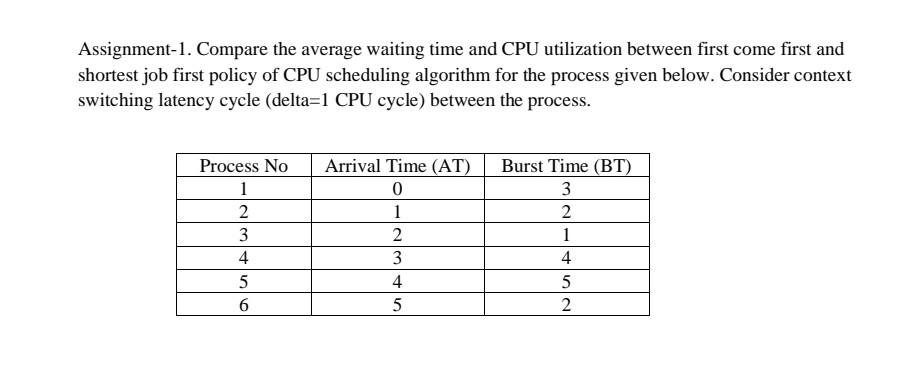 Assignment 1 Compare The Average Waiting Time And Cpu Utilization Between First Come First And Shortest Job First Polic 1