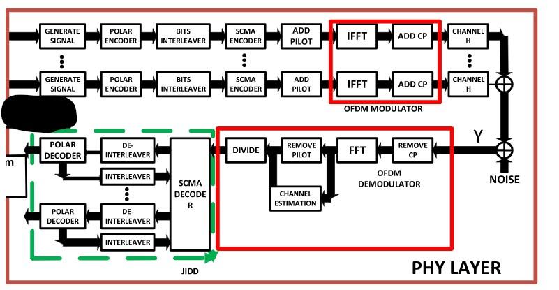 Help Me To Explain The Diagram Below By Following The Flow Of The Diagram Below 1