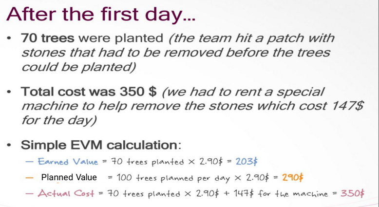Case Study Determine The Following 1 Cost Variance 2 Cost Performance Index 3 Schedule Variance 4 Schedule Perform 2