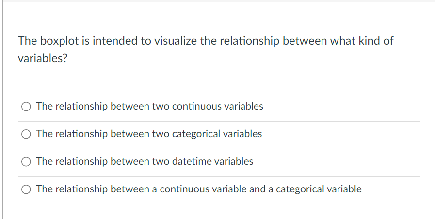 The Boxplot Is Intended To Visualize The Relationship Between What Kind Of Variables O The Relationship Between Two Con 1