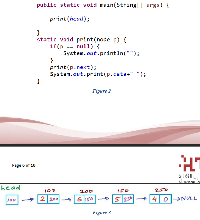 Page 6 Of 10 Head 100 Public Static Void Main String Args Print Head Static Void Print Node P If P Null 1