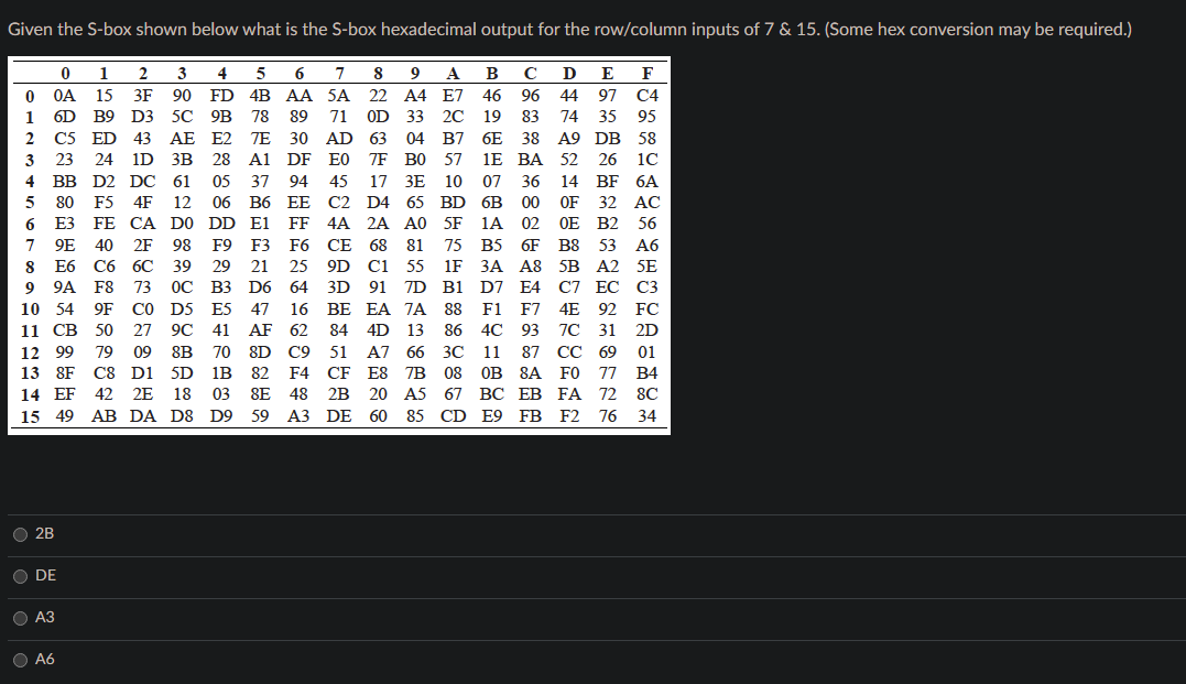 Given The S Box Shown Below What Is The S Box Hexadecimal Output For The Row Column Inputs Of 7 15 Some Hex Conversi 1