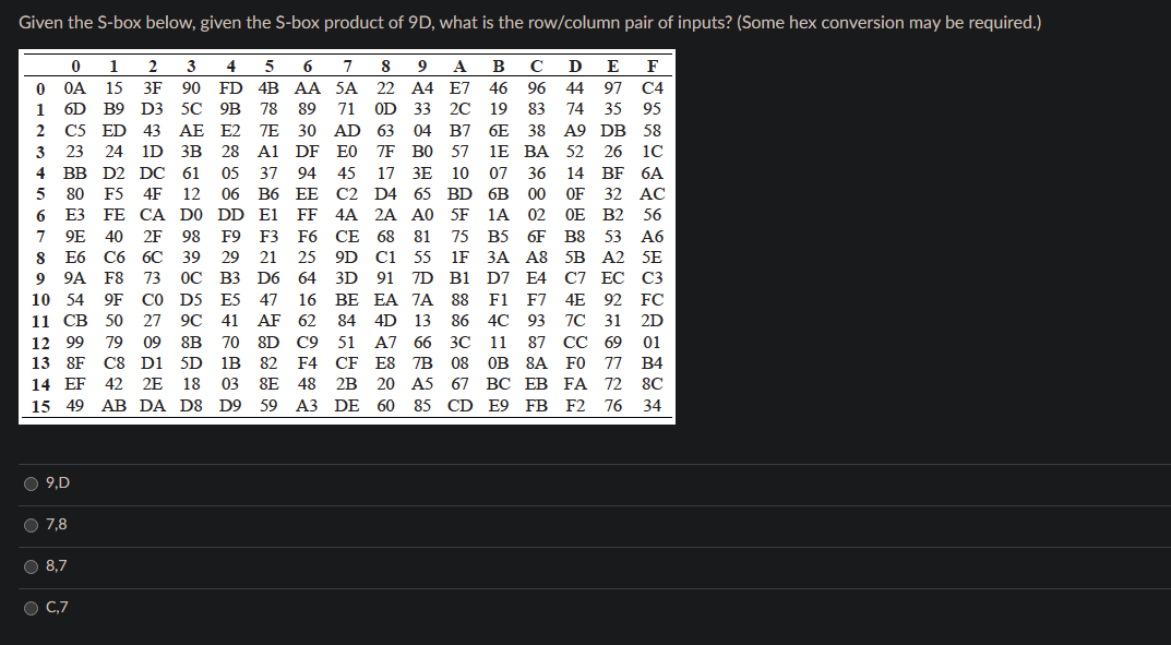 Given The S Box Below Given The S Box Product Of 9d What Is The Row Column Pair Of Inputs Some Hex Conversion May Be 1