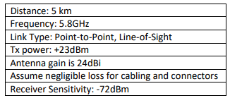 A Calculate The Fspl In Db For A Distance Of 5km And 10 Km For Two Different Frequencies 5 8ghz 2 4ghz And Construct 2