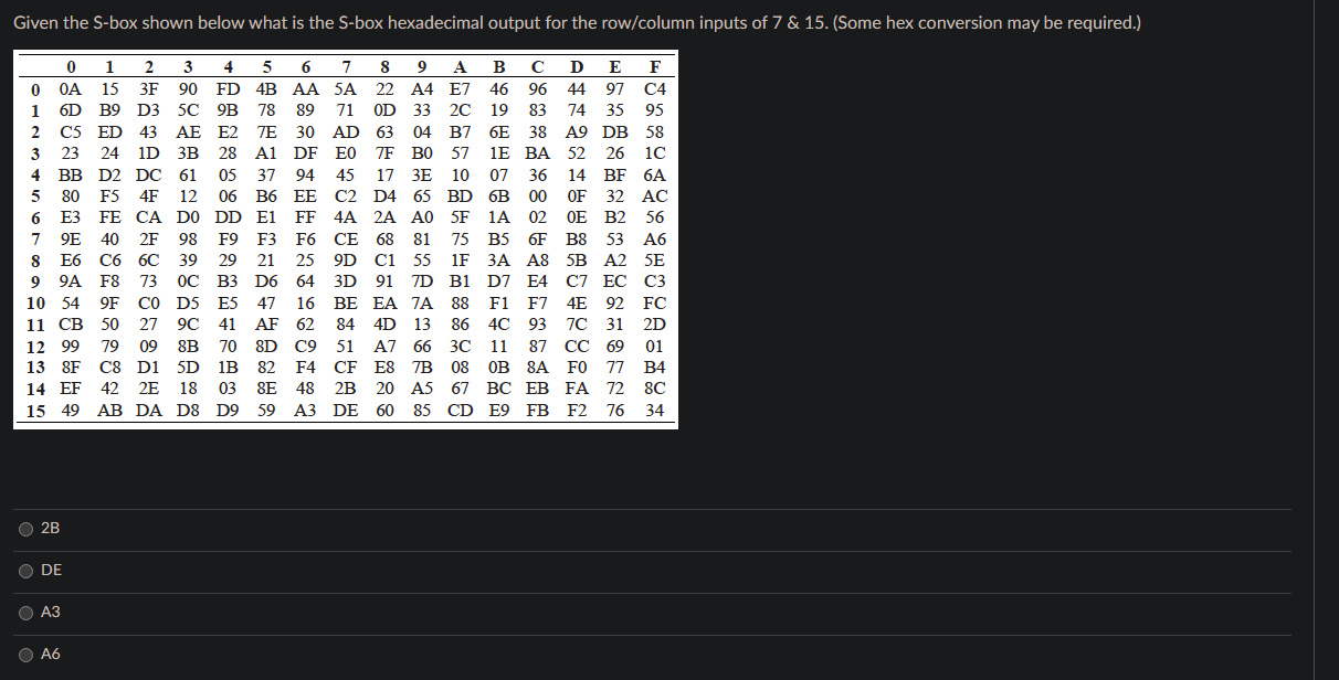 Given The S Box Shown Below What Is The S Box Hexadecimal Output For The Row Column Inputs Of 7 15 Some Hex Conversi 1