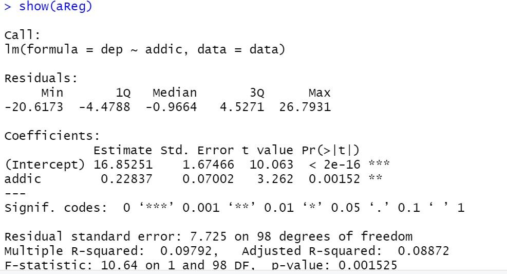 In This Lab I Looked At The Relationship Between Depression And Both Addiction To Social Media And Time Spent On Soci 1
