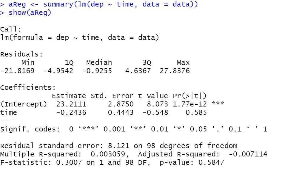 In This Lab I Looked At The Relationship Between Depression And Both Addiction To Social Media And Time Spent On Soci 2