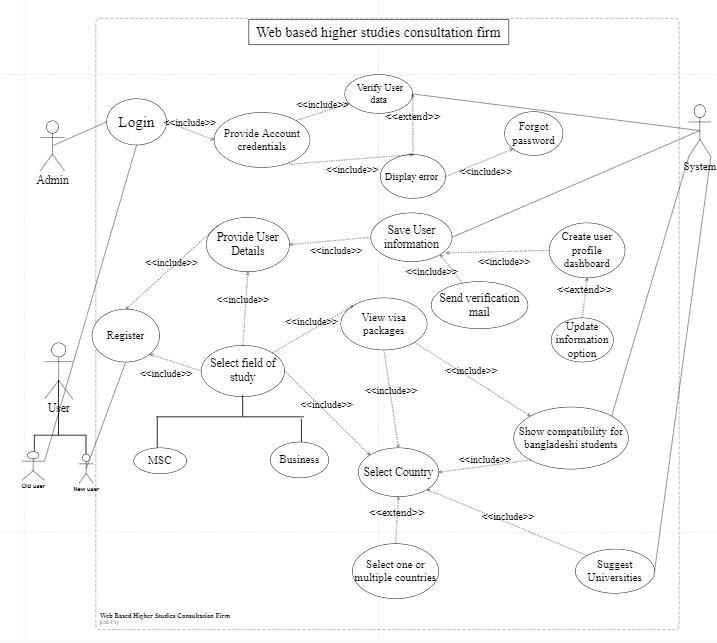 Subject System Analysis And Design Topic Activity Diagram Question Draw A Activity Diagram For This Specific Activit 1