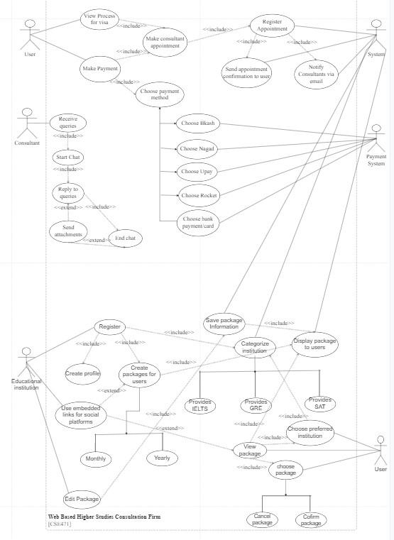 Subject System Analysis And Design Topic Activity Diagram Question Draw A Activity Diagram For This Specific Activity 1