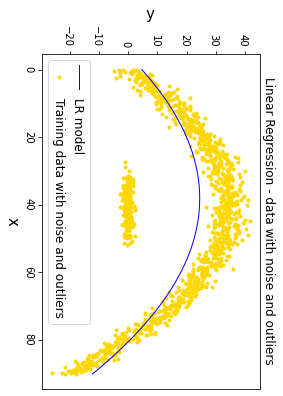 Attached The Estimated Model And Graph To Support Your Explanation 1