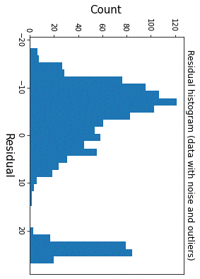 Attached The Estimated Model And Graph To Support Your Explanation 2