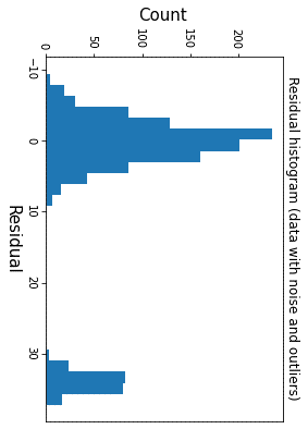 Attached The Estimated Model And Graph To Support Your Explanation 4