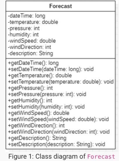 Forecast Date Time Long Temperature Double Pressure Int Humidity Int Windspeed Double Winddirection Int Des 1